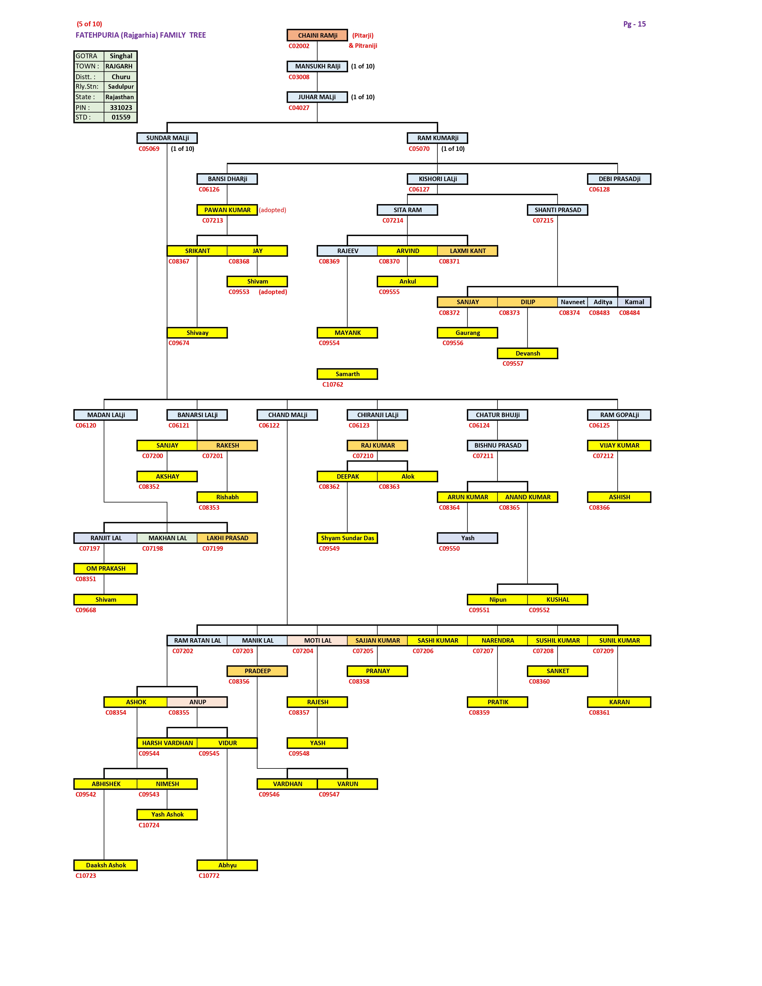 Family Tree Page 5